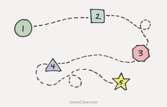 jamesclear.com